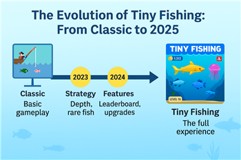 The Evolution of Tiny Fishing: From Classic to 2025