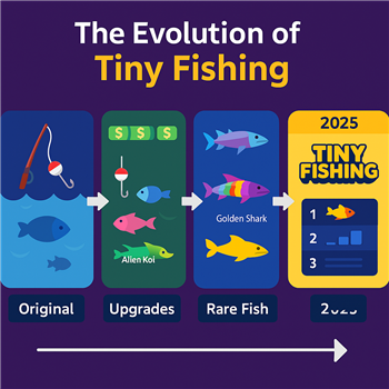 The Evolution of Tiny Fishing: How the Game Changed Over Time